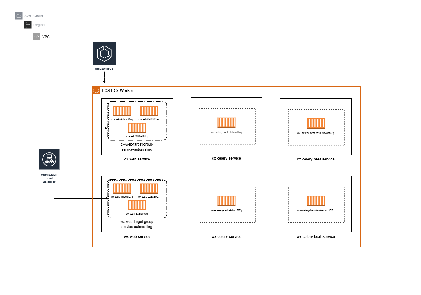 ecs-arch-june-2025.drawio.png