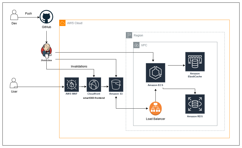 ecs-aws-byrny-arch.drawio (2).png